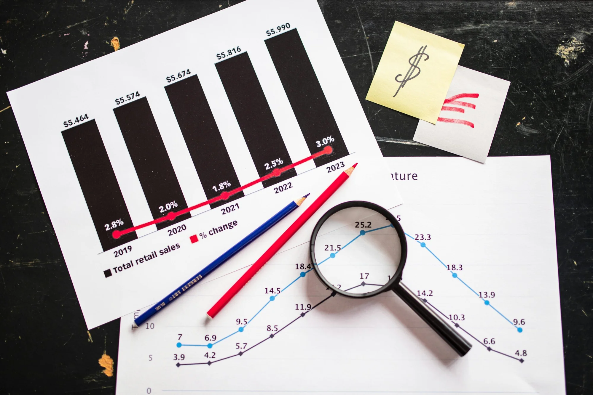 Sales performance charts on a screen